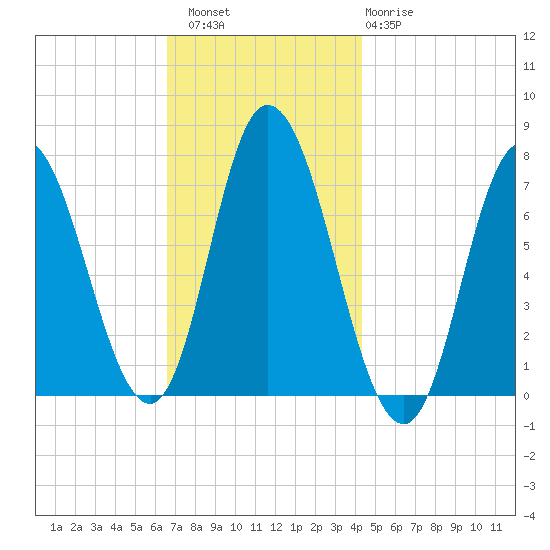 Salisbury Point tide chart for Saturday, November 16, 2024