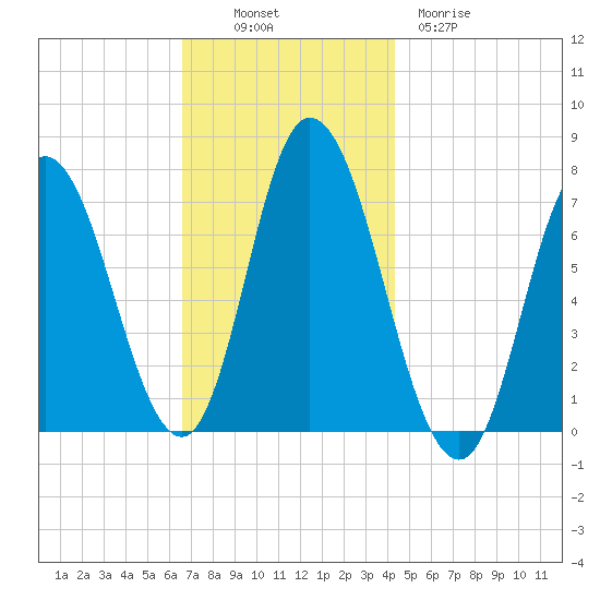 Salisbury Point tide chart for Sunday, November 17, 2024