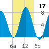 Salisbury Point tide chart for Sunday, November 17, 2024