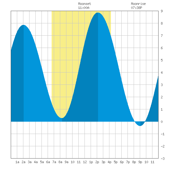 Salisbury Point tide chart for Tuesday, November 19, 2024