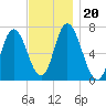 Salisbury Point tide chart for Wednesday, November 20, 2024