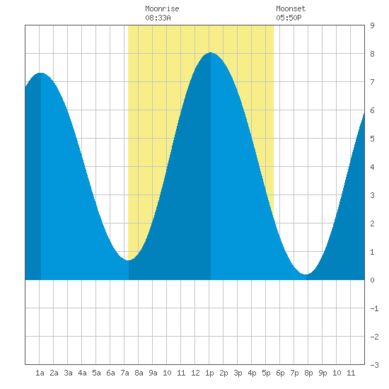 Salisbury Point tide chart for Saturday, November 2, 2024