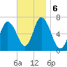 Salisbury Point tide chart for Wednesday, November 6, 2024