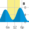 Salisbury Point tide chart for Friday, November 8, 2024