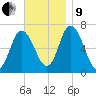 Salisbury Point tide chart for Saturday, November 9, 2024