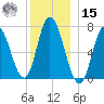 Salisbury Point tide chart for Sunday, December 15, 2024