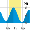 Salisbury Point tide chart for Sunday, December 29, 2024