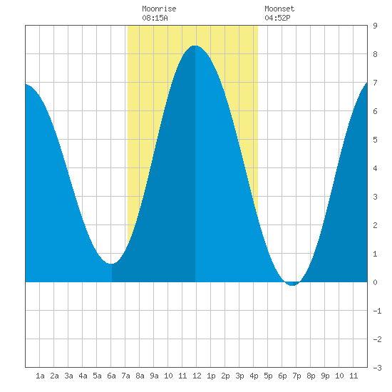 Salisbury Point tide chart for Tuesday, December 31, 2024