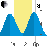 Salisbury Point tide chart for Sunday, December 8, 2024