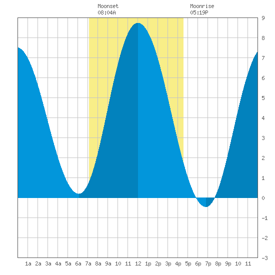 Salisbury Point tide chart for Tuesday, January 14, 2025