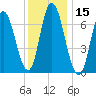 Salisbury Point tide chart for Wednesday, January 15, 2025