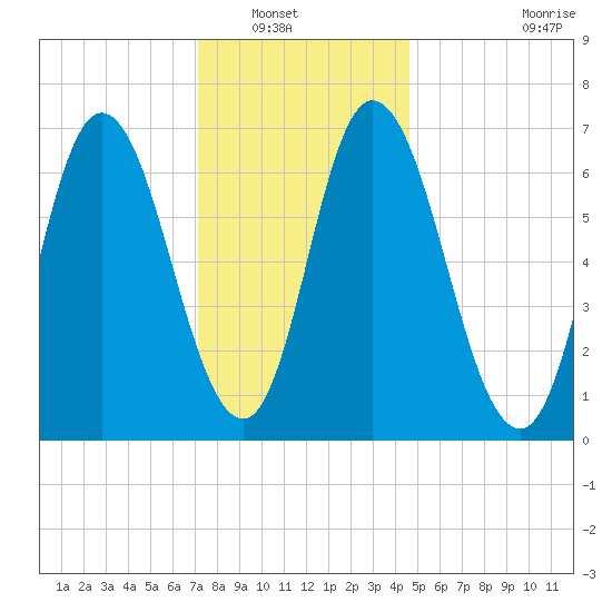 Salisbury Point tide chart for Saturday, January 18, 2025