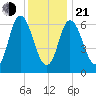 Salisbury Point tide chart for Tuesday, January 21, 2025