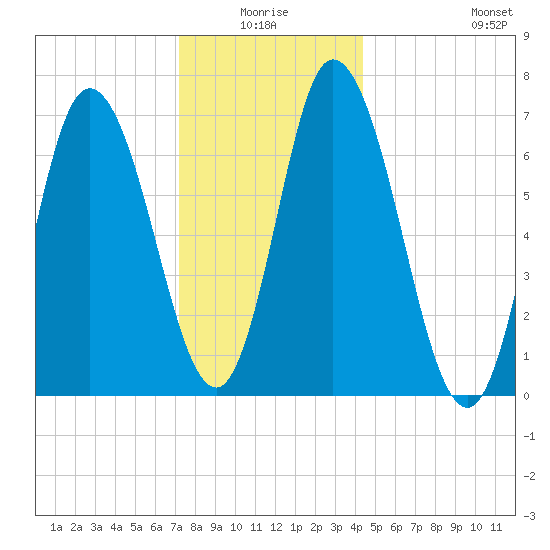 Salisbury Point tide chart for Saturday, January 4, 2025