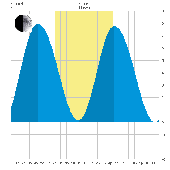 Salisbury Point tide chart for Monday, January 6, 2025