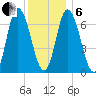 Salisbury Point tide chart for Monday, January 6, 2025