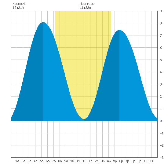 Salisbury Point tide chart for Tuesday, January 7, 2025