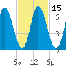 Salisbury Point tide chart for Saturday, February 15, 2025