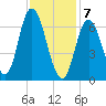 Salisbury Point tide chart for Friday, February 7, 2025