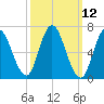 Salisbury Point tide chart for Wednesday, March 12, 2025