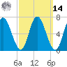 Salisbury Point tide chart for Friday, March 14, 2025