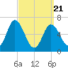 Salisbury Point tide chart for Friday, March 21, 2025