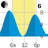 Salisbury Point tide chart for Thursday, March 6, 2025