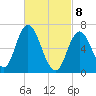 Salisbury Point tide chart for Saturday, March 8, 2025