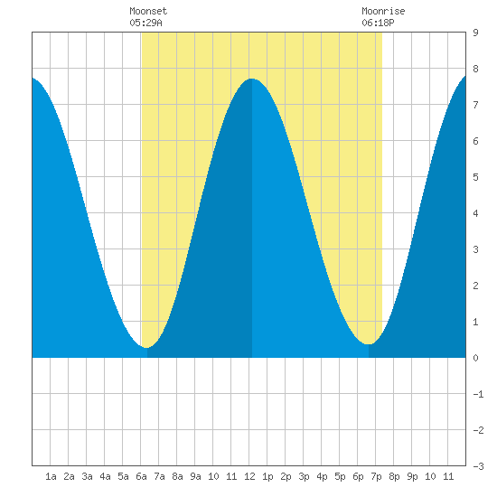 Salisbury Point tide chart for Friday, April 11, 2025