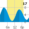 Salisbury Point tide chart for Thursday, April 17, 2025
