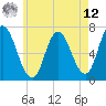 Salisbury Point tide chart for Monday, May 12, 2025