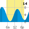 Salisbury Point tide chart for Wednesday, May 14, 2025