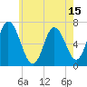 Salisbury Point tide chart for Thursday, May 15, 2025