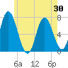 Salisbury Point tide chart for Friday, May 30, 2025