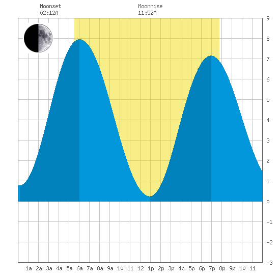 Salisbury Point tide chart for Sunday, May 4, 2025