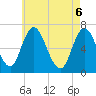 Salisbury Point tide chart for Tuesday, May 6, 2025