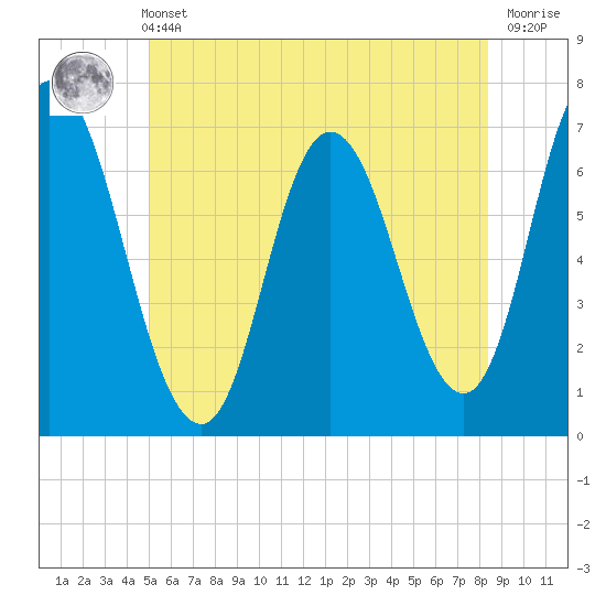 Salisbury Point tide chart for Wednesday, June 11, 2025