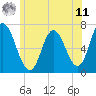 Salisbury Point tide chart for Wednesday, June 11, 2025