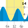 Salisbury Point tide chart for Saturday, June 14, 2025