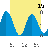 Salisbury Point tide chart for Sunday, June 15, 2025