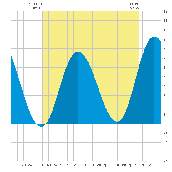 Salisbury Point tide chart for Monday, June 23, 2025