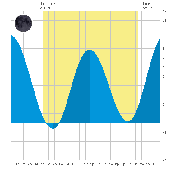 Salisbury Point tide chart for Wednesday, June 25, 2025