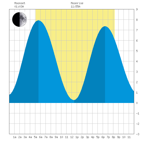 Salisbury Point tide chart for Monday, June 2, 2025