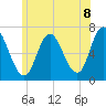 Salisbury Point tide chart for Sunday, June 8, 2025