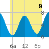 Salisbury Point tide chart for Monday, June 9, 2025