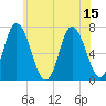Salisbury Point tide chart for Tuesday, July 15, 2025