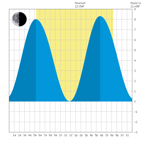 Salisbury Point tide chart for Thursday, July 17, 2025