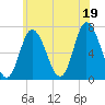 Salisbury Point tide chart for Saturday, July 19, 2025
