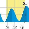 Salisbury Point tide chart for Monday, July 21, 2025