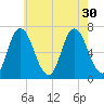 Salisbury Point tide chart for Wednesday, July 30, 2025